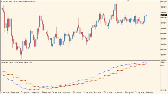 trend-reversal-indicator