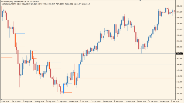 123-forex-patterns