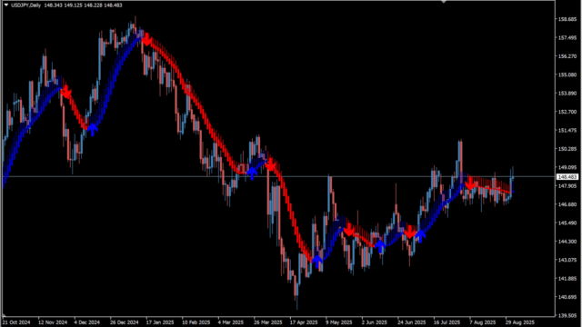 skdon-trend-indicator