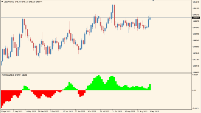 freescalpingindicator_