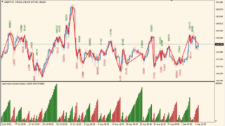 weis-wave-volume-indicator