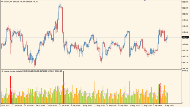 all-volume-average-indicator