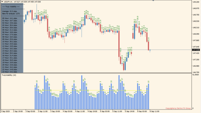 DaVinci TrulyVolatility 1.9.1