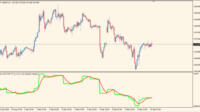price-volume-trend-mtf