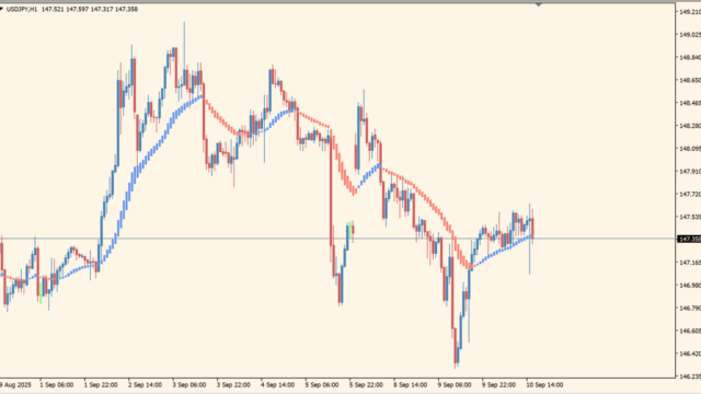 trend-lord-nrp-indicator