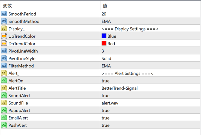 Best Trend Trading Indicator
