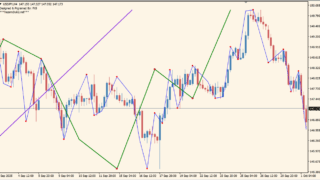 nelly-elliot-wave-indicator