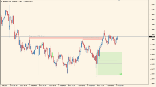 Breaker Blocks Indicator