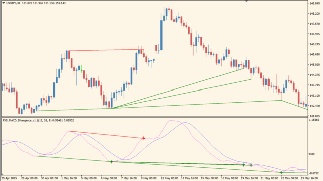 FX5_MACD_Divergence_V1_1