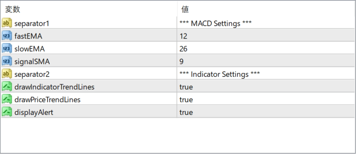 FX5_MACD_Divergence_V1_1