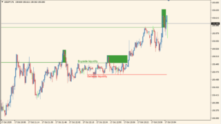 LuxAlgo - Buyside & Sellside Liquidity