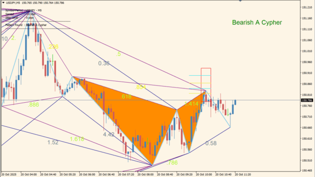 cypher-pattern-indicator