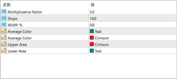 Linear Trend Indicator