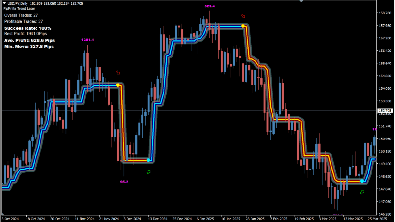 PipFinite Trend Laser_fix