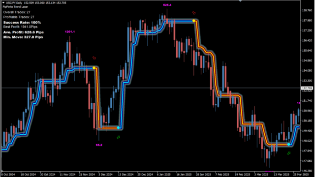 PipFinite Trend Laser_fix