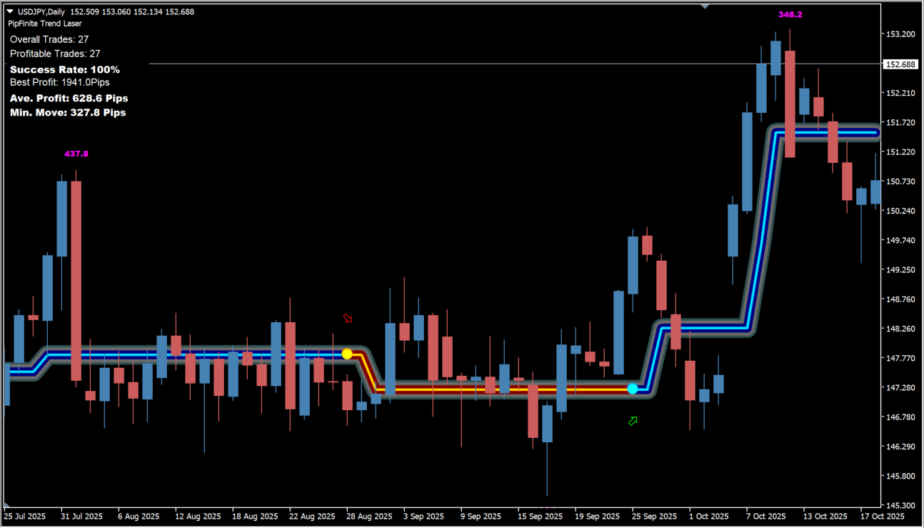PipFinite Trend Laser_fix
