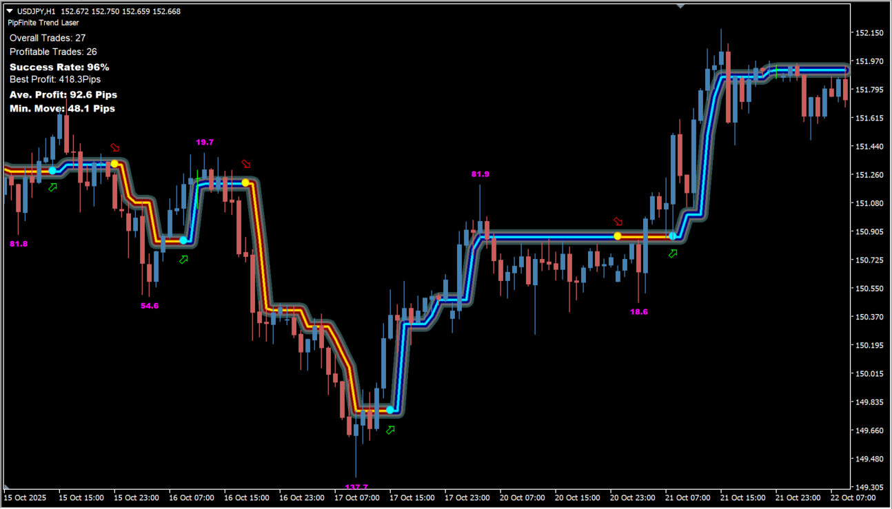 PipFinite Trend Laser_fix