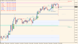 Smart Market Structure Concepts MT4_Update