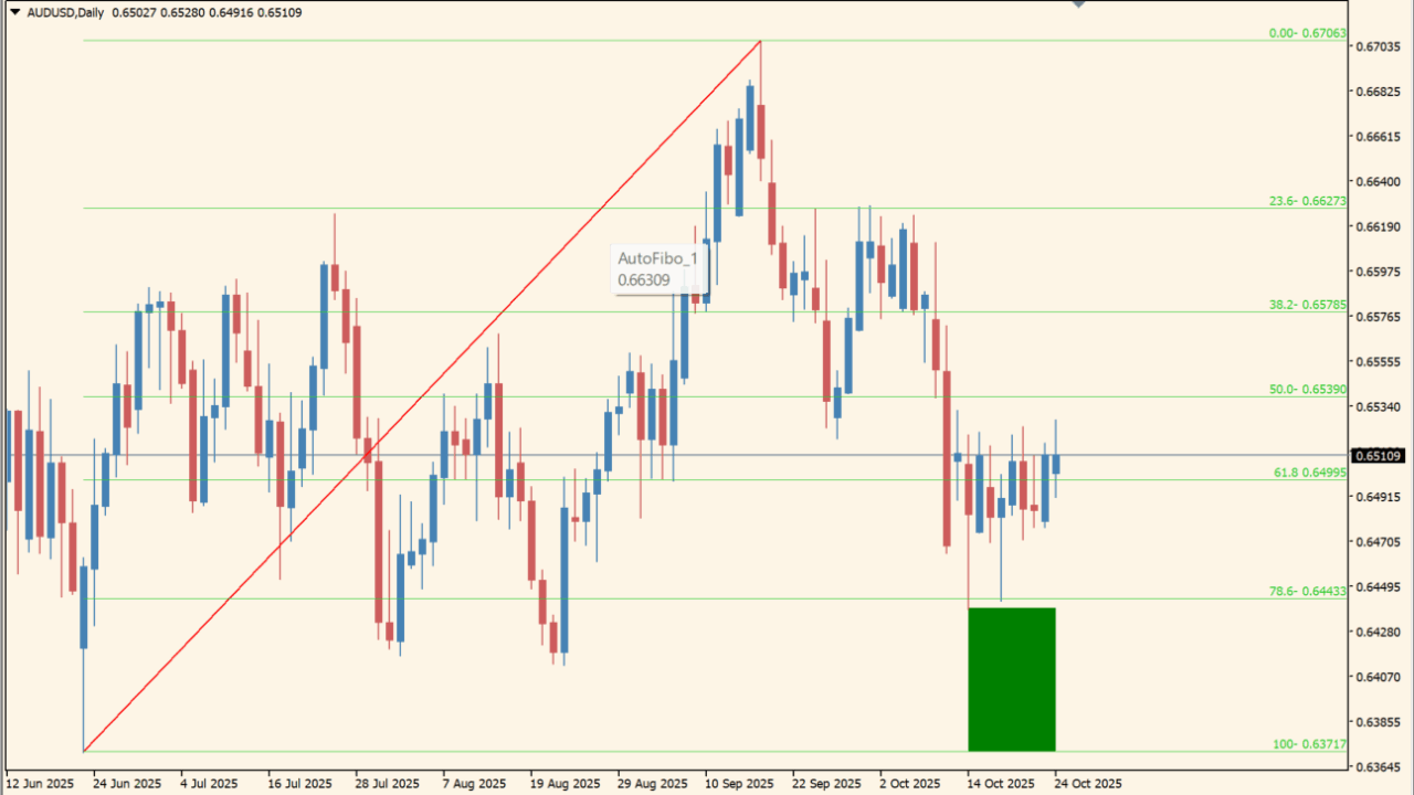 Auto-Fibonacci-Retracement-V2