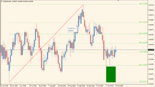 Auto-Fibonacci-Retracement-V2