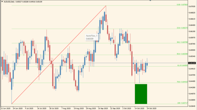 Auto-Fibonacci-Retracement-V2