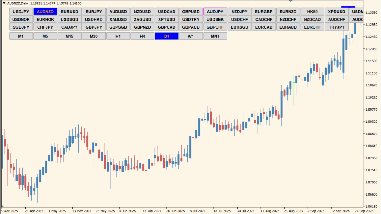 Symbol changer profit display v5.1