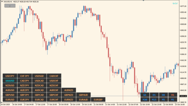 Symbol-Changer v5 - Extended-Trade-CW