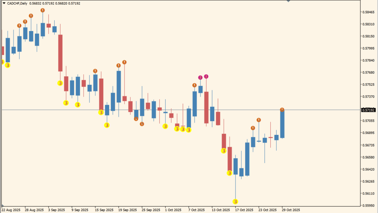 3_Level_ZZ_Semafor_DS