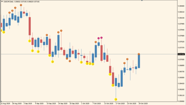 3_Level_ZZ_Semafor_DS