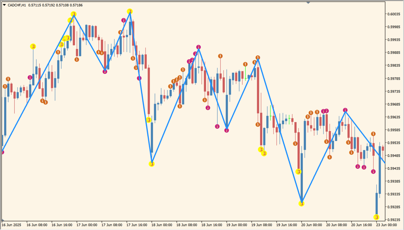 3_Level_ZZ_Semafor_DS
