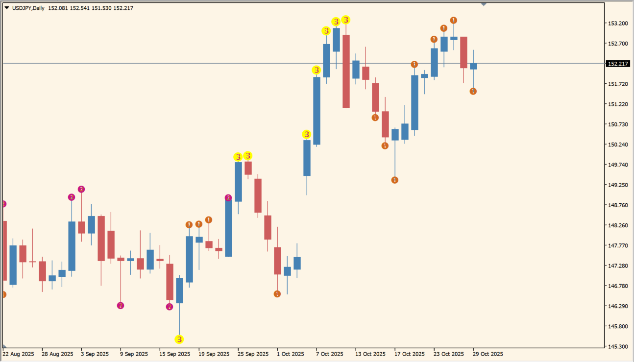 3_Level_ZZ_Semafor_DS