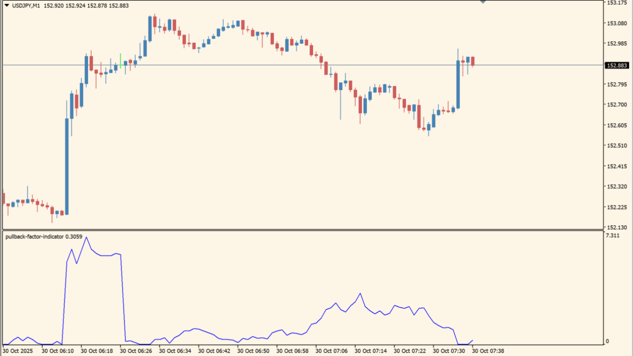 pullback-factor-indicator