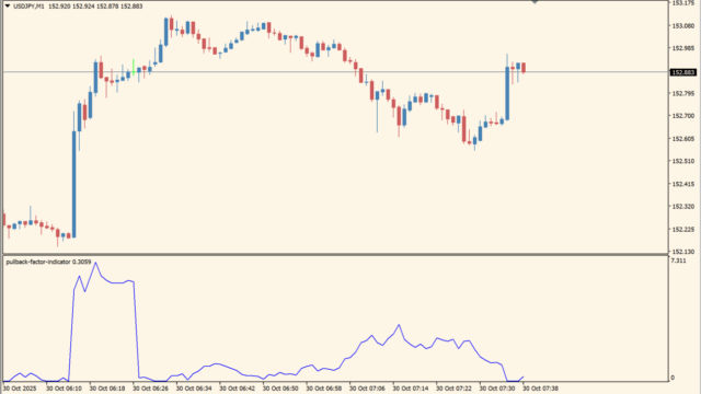 pullback-factor-indicator