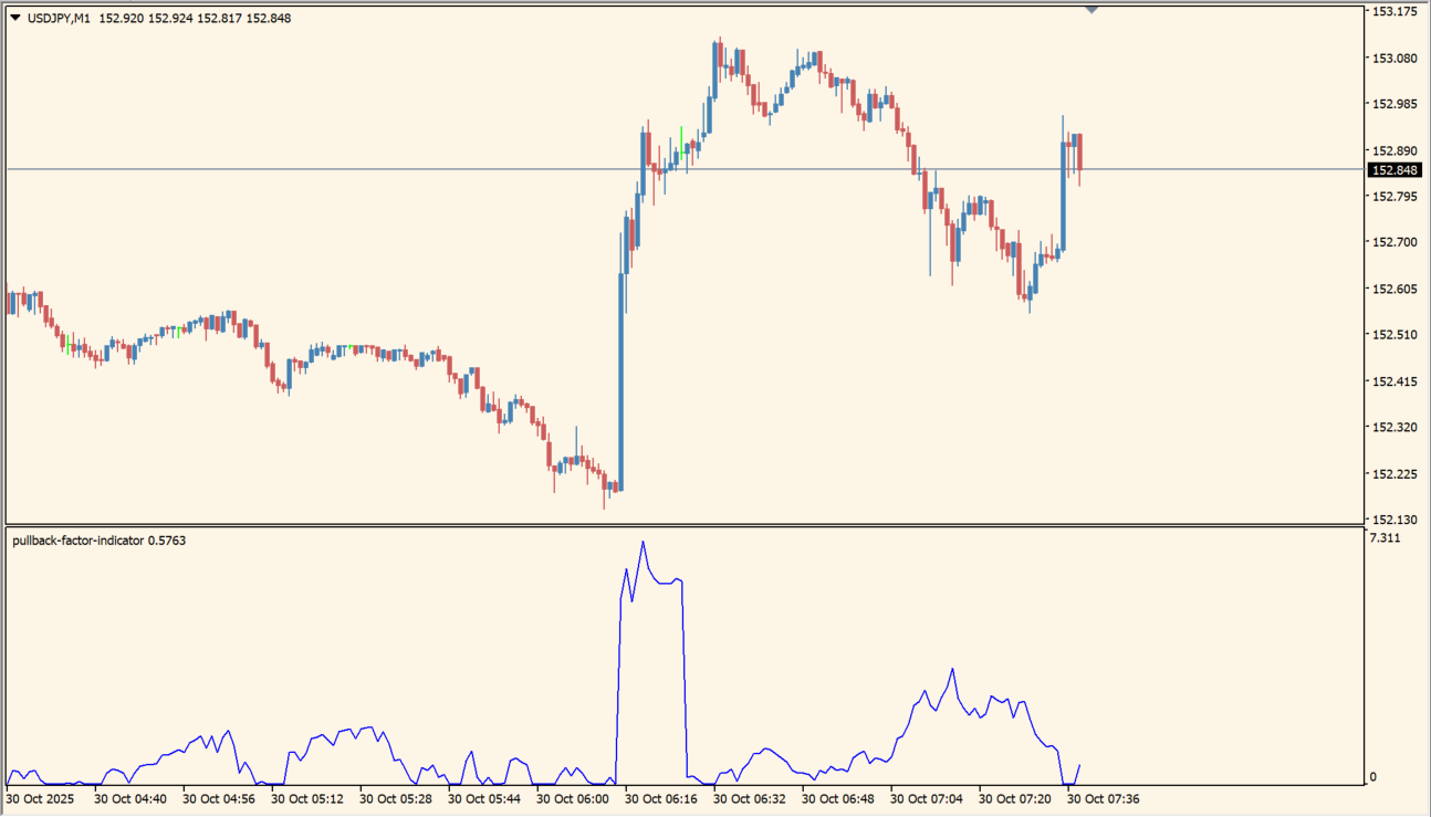 pullback-factor-indicator