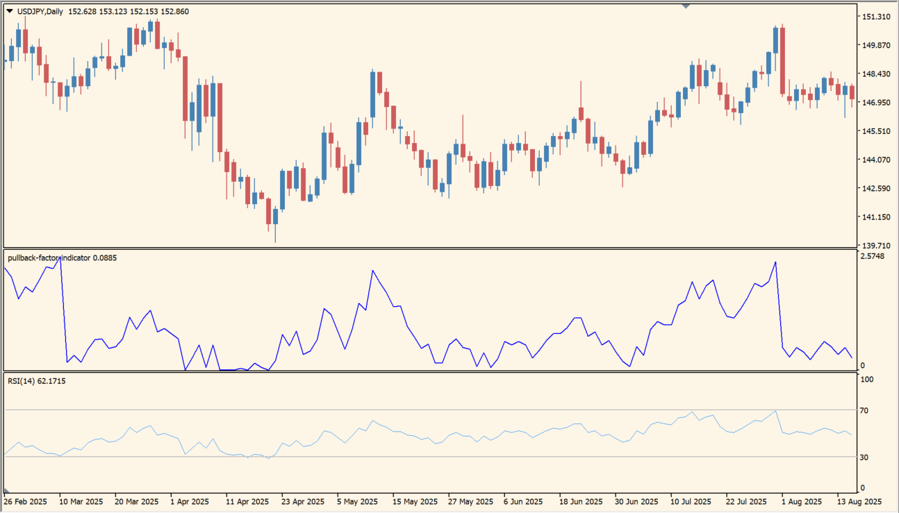 pullback-factor-indicator
