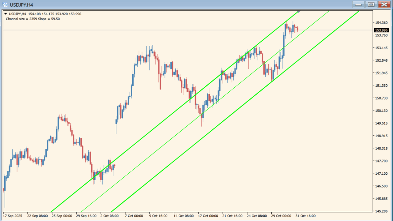 auto-channel-indicator