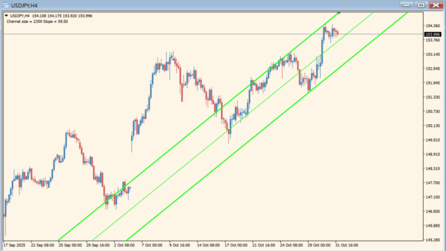auto-channel-indicator