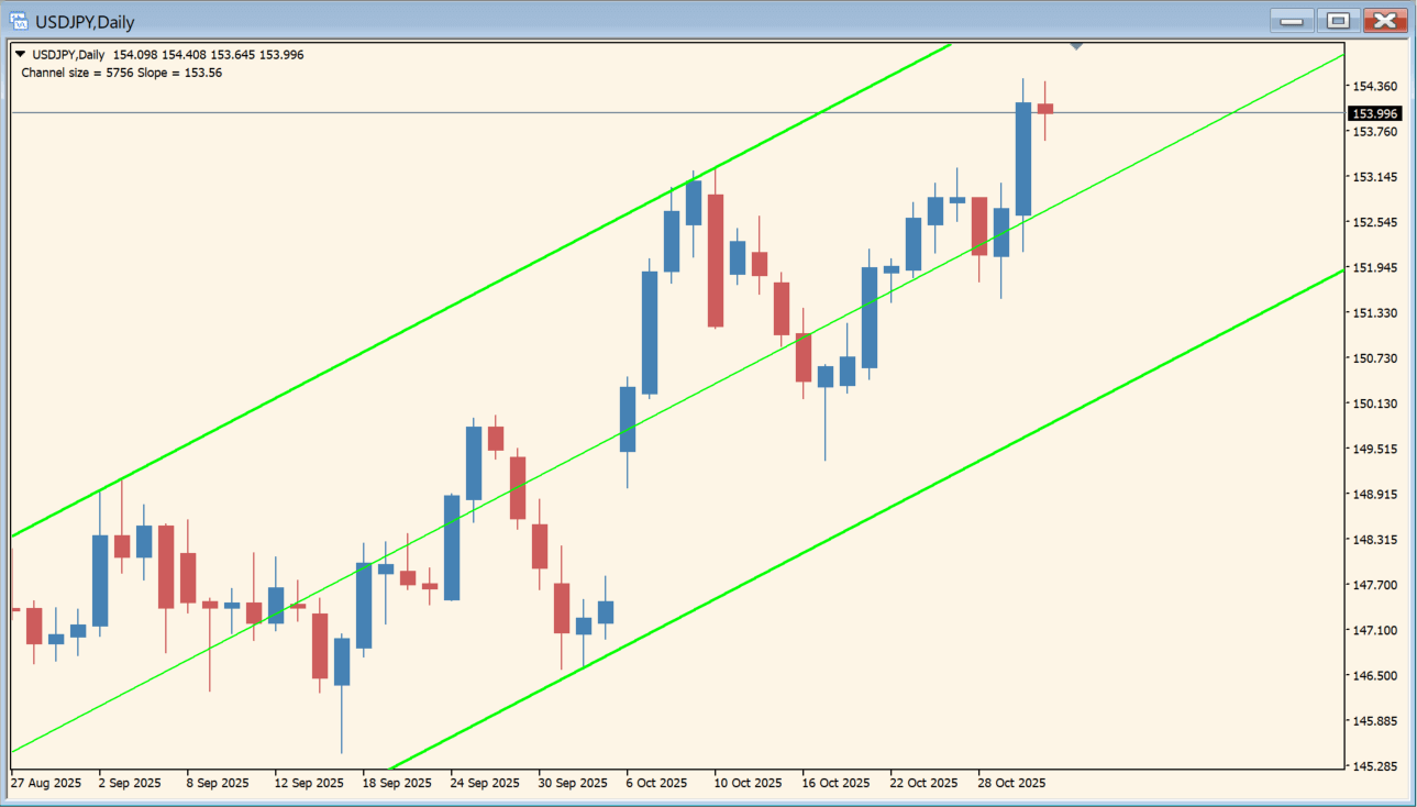 auto-channel-indicator