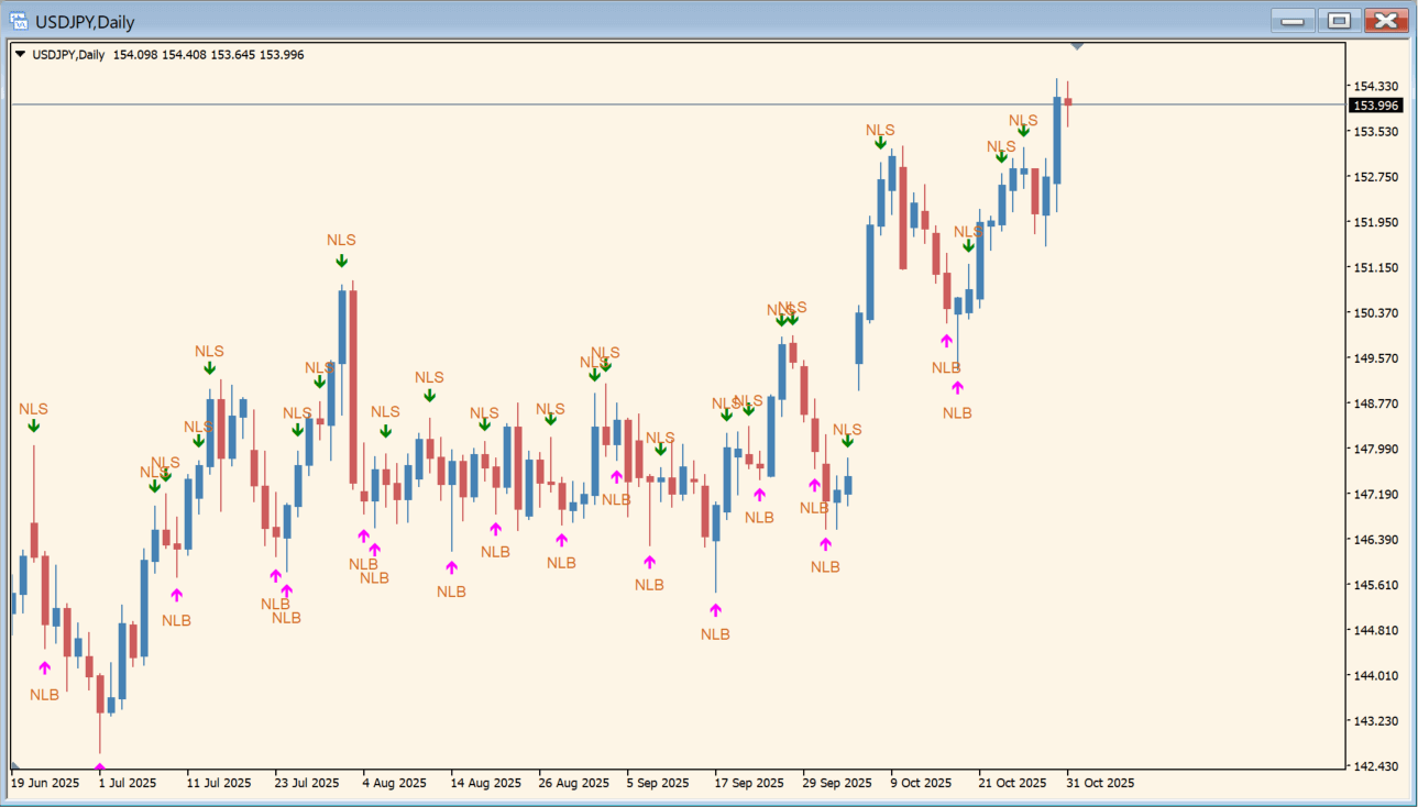 ローソク足のヒゲから相場心理を読む「MY-PRICE-ACTION」｜MT4インジケーター倉庫FX