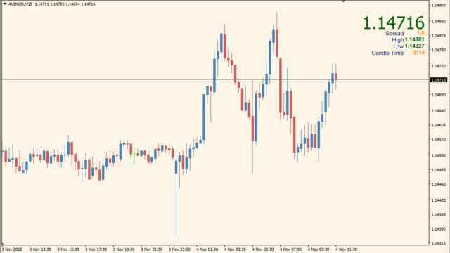 pip-counter-indicator