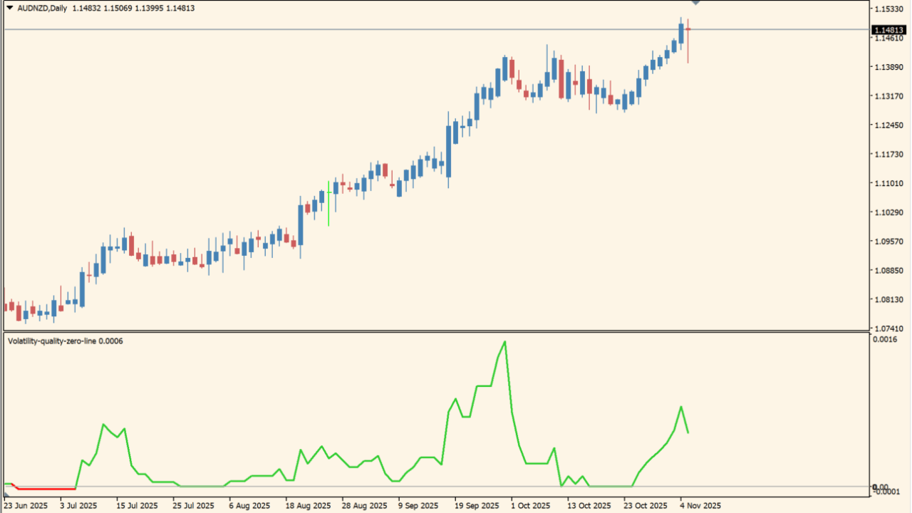 Volatility-quality-zero-line