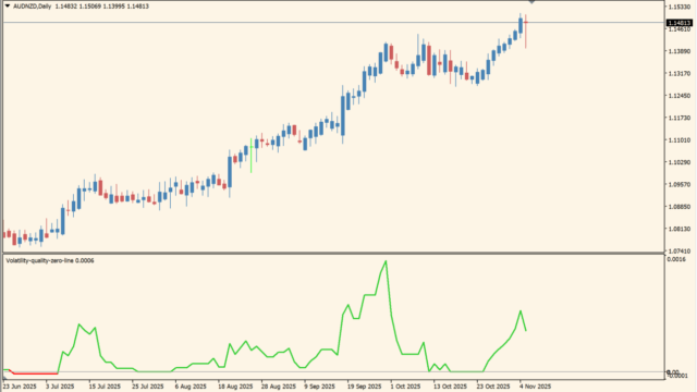 Volatility-quality-zero-line