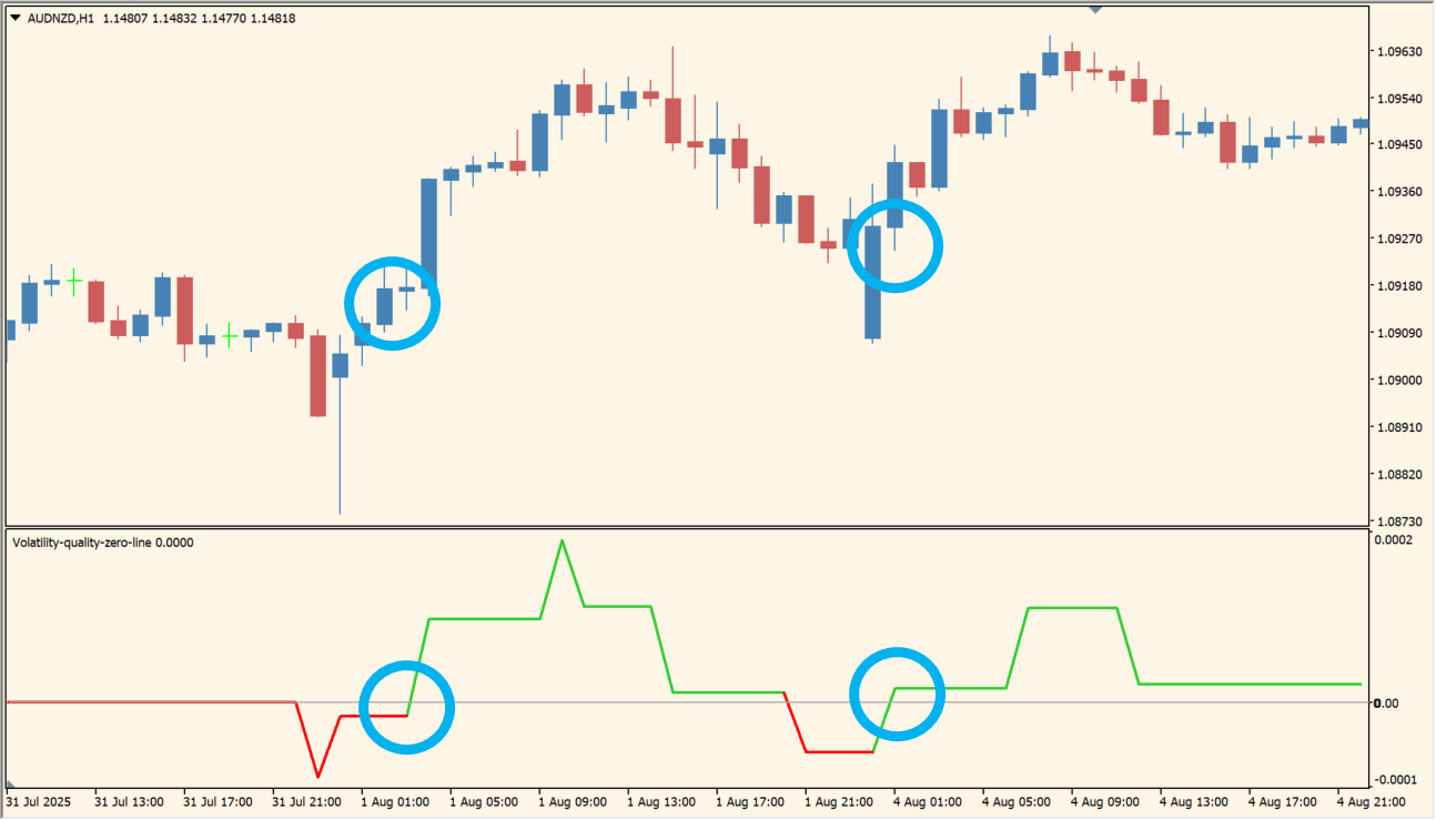 Volatility-quality-zero-line