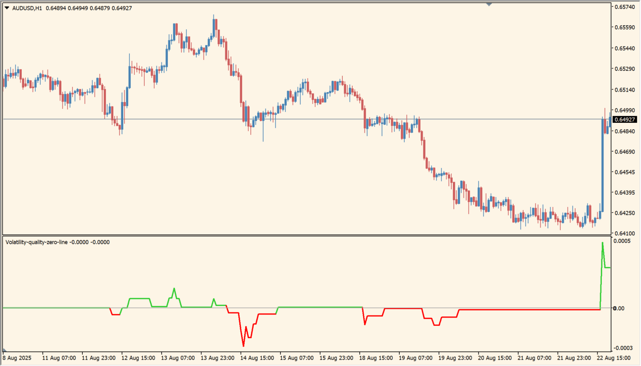 Volatility-quality-zero-line