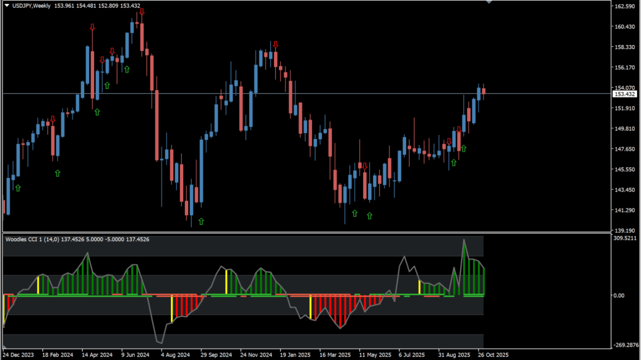 cci-woodie-arrows-oscillator