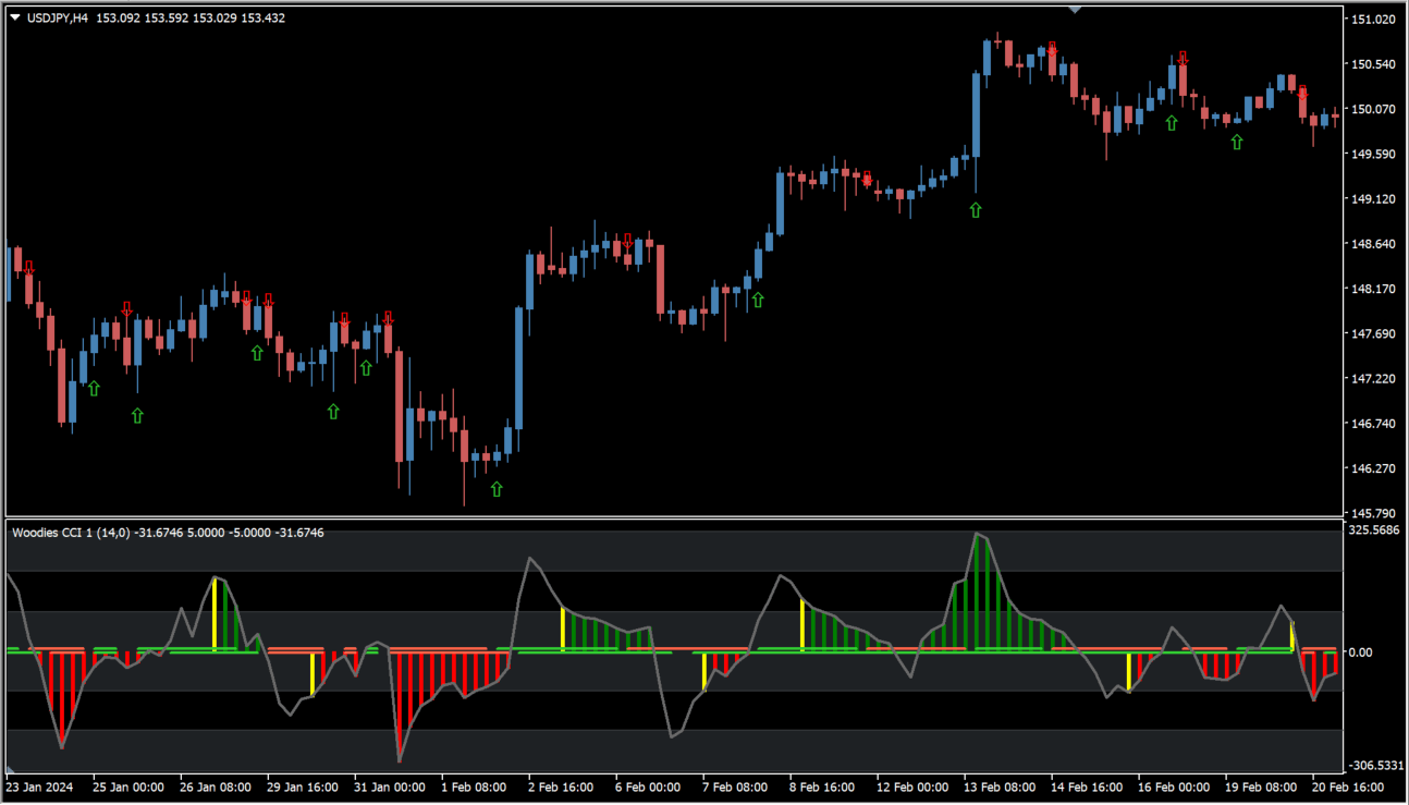 cci-woodie-arrows-oscillator