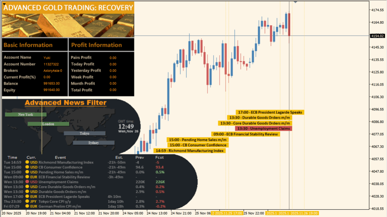 Advanced Gold Trading_6.4_fix
