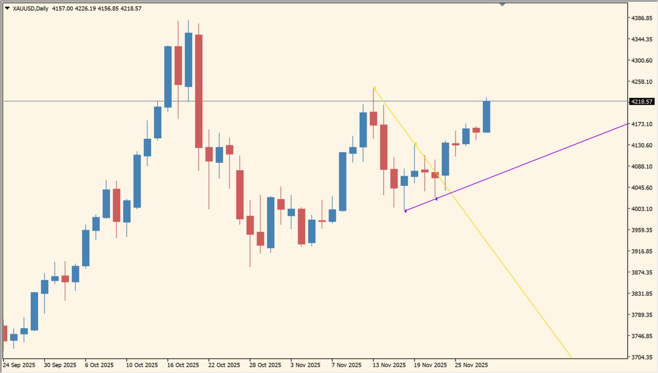 multi-time-frame-breakout-indicator