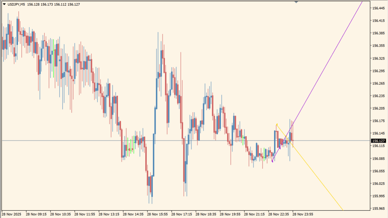 multi-time-frame-breakout-indicator