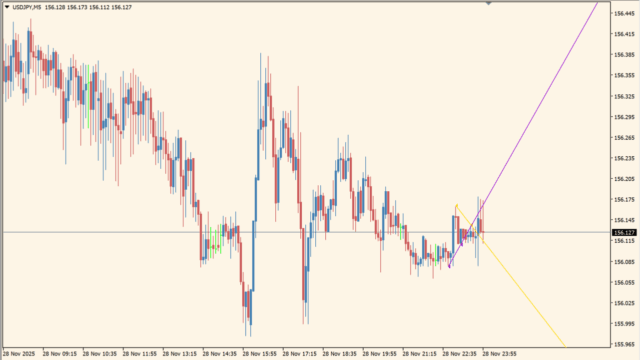 multi-time-frame-breakout-indicator